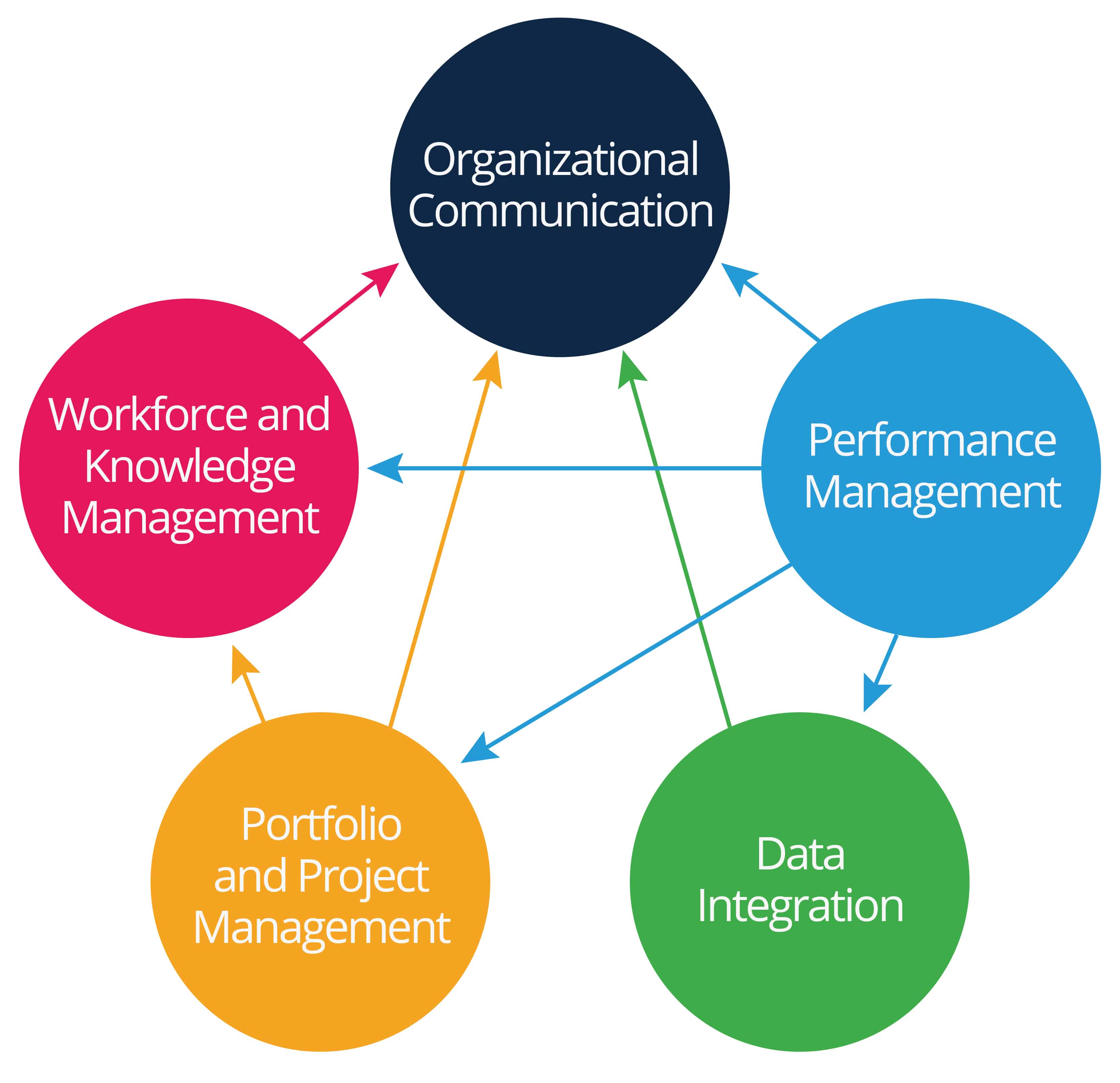 creative problem solving techniques in project management