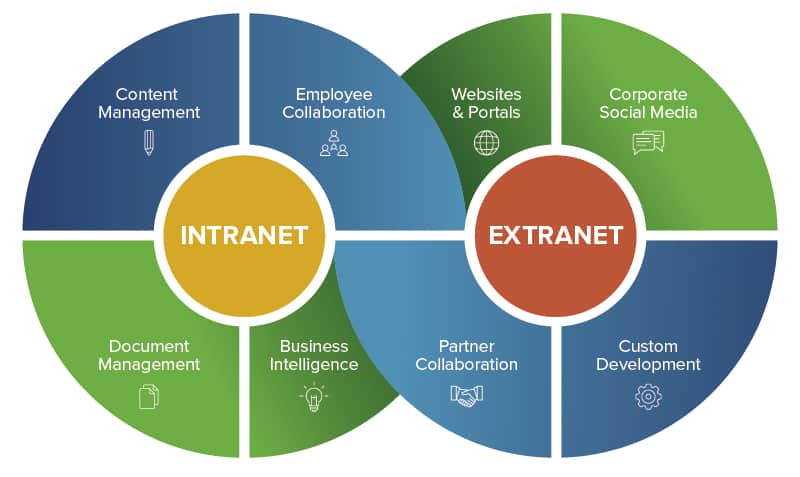 A Beginners Guide To Protecting Your IP (Address), by Information Security  101