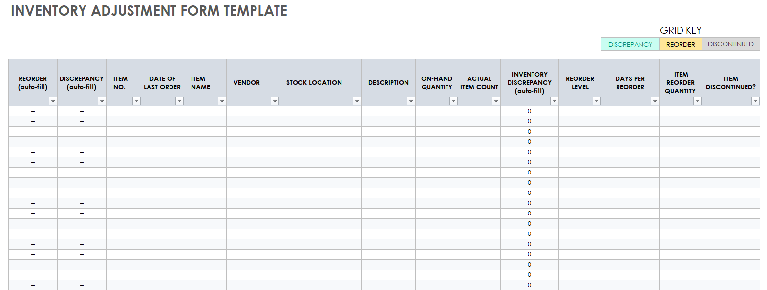 What Type Of Account Is Inventory Adjustment