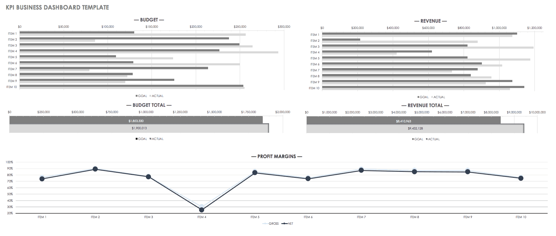 kpi template excel free