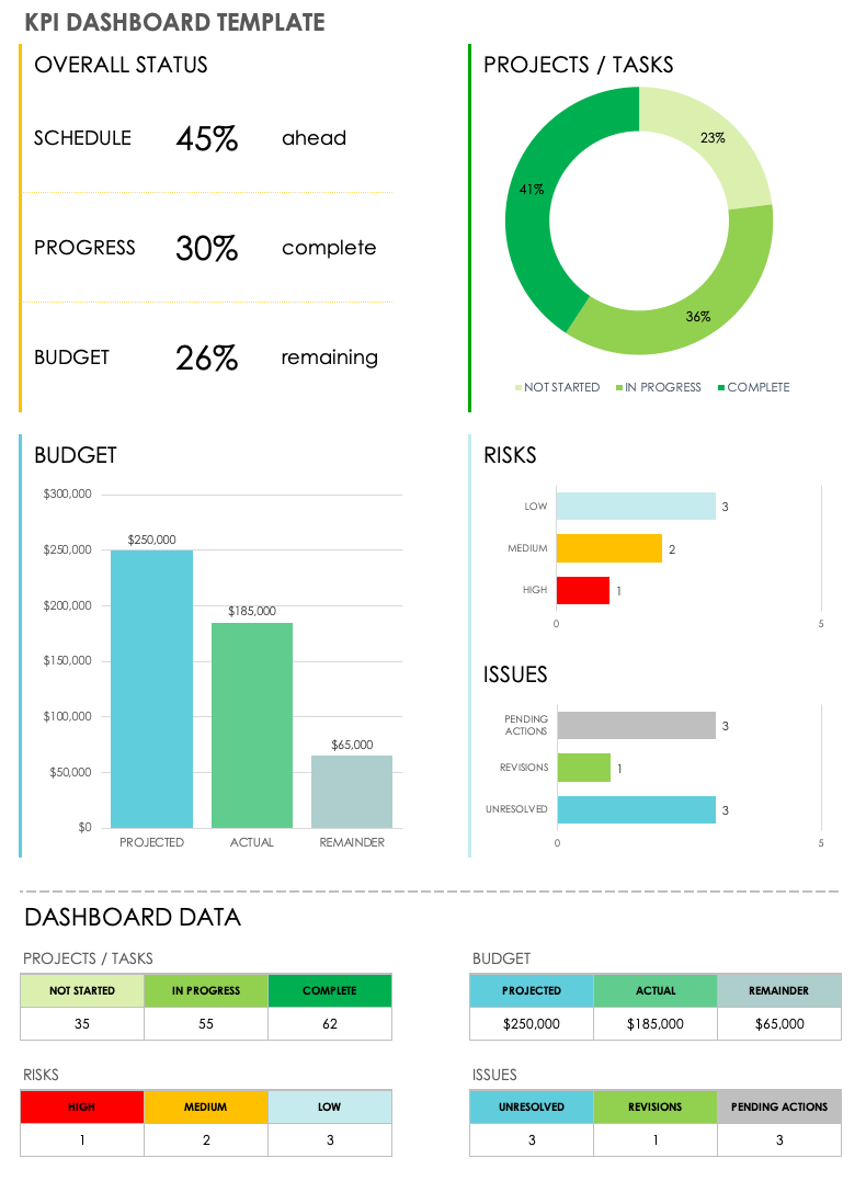 Operations Kpi Dashboard Excel Template Resume Examples Bank2home com