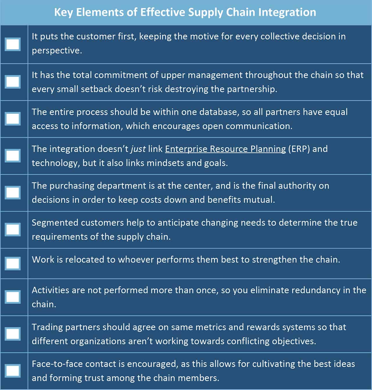 Integrated Supply Chain Management Horizontal And Vertical Smartsheet 2366