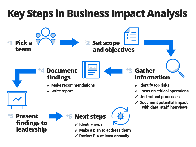 conducting a business plan