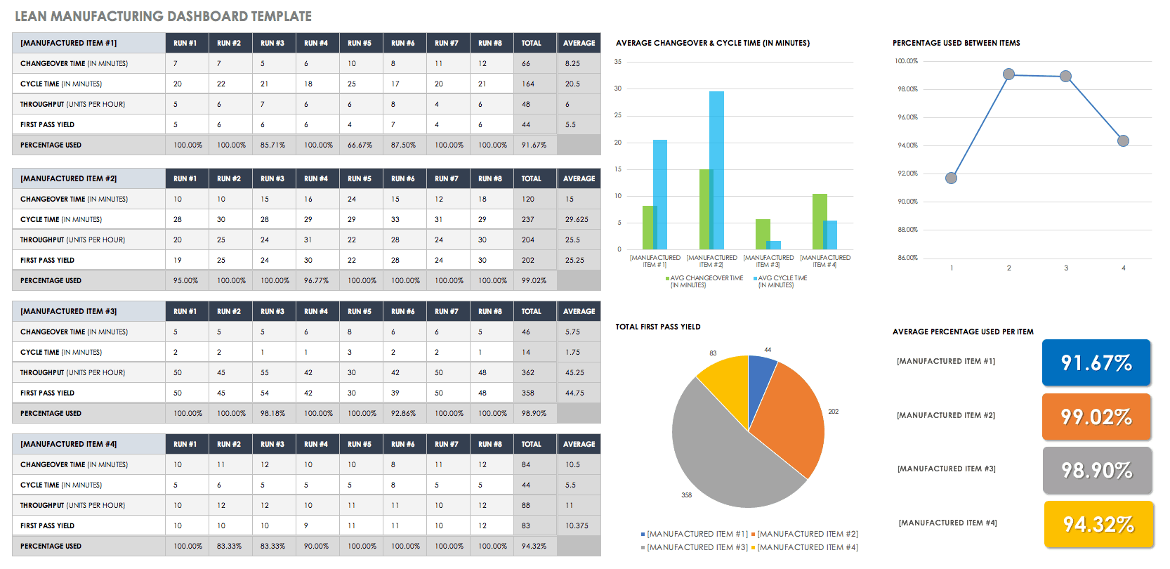 Get Started With Lean Manufacturing Tools Smartsheet