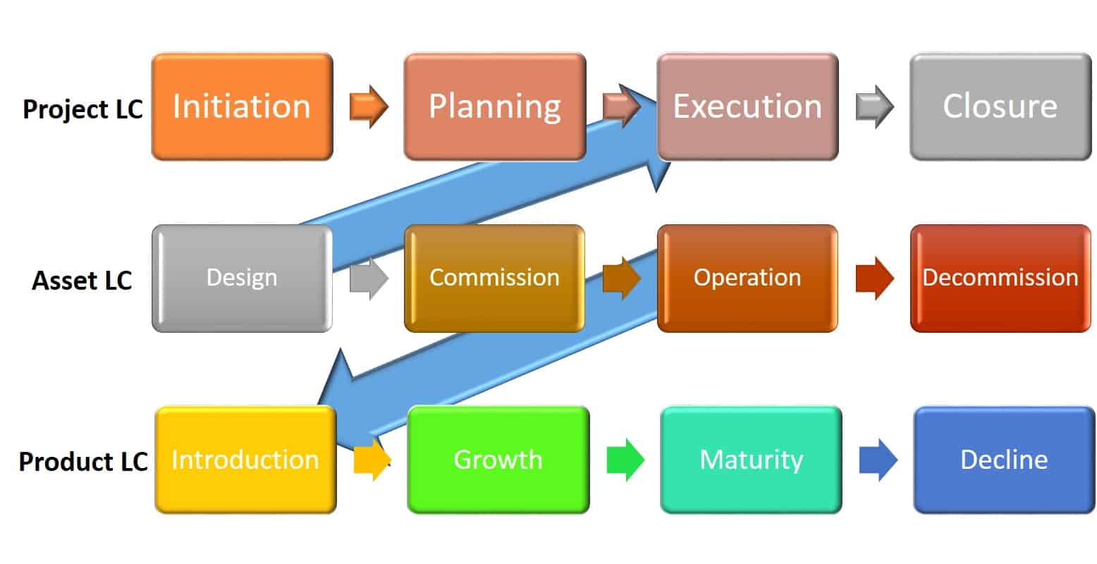 product management lifecycle