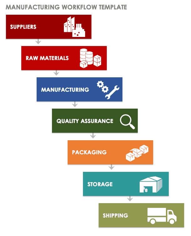 Process Flow Chart Smartsheet - Gambaran