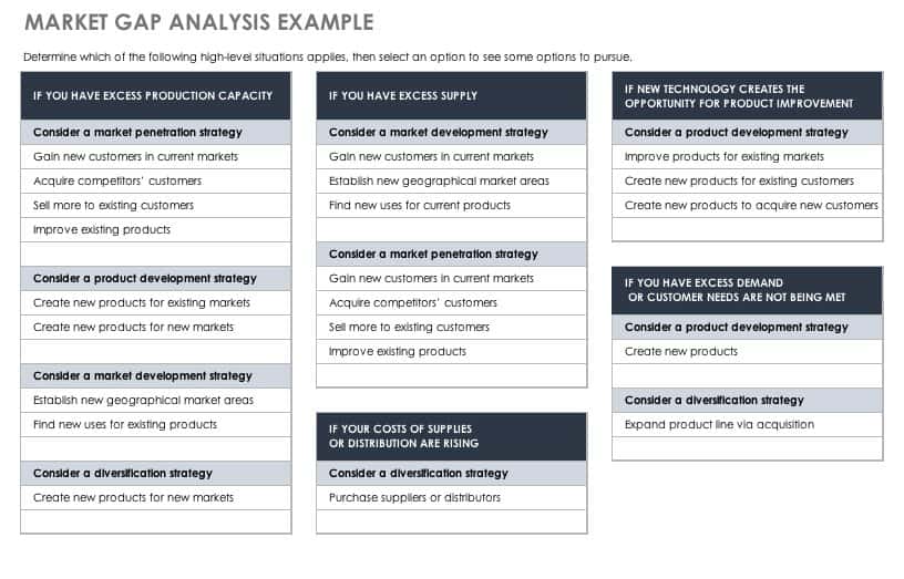 Free Gap Analysis Process And Templates Smartsheet