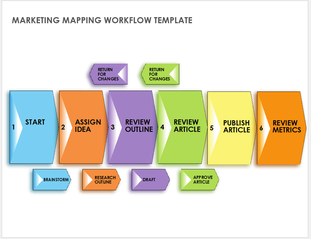 Complete Guide to Workflow Optimization | Smartsheet