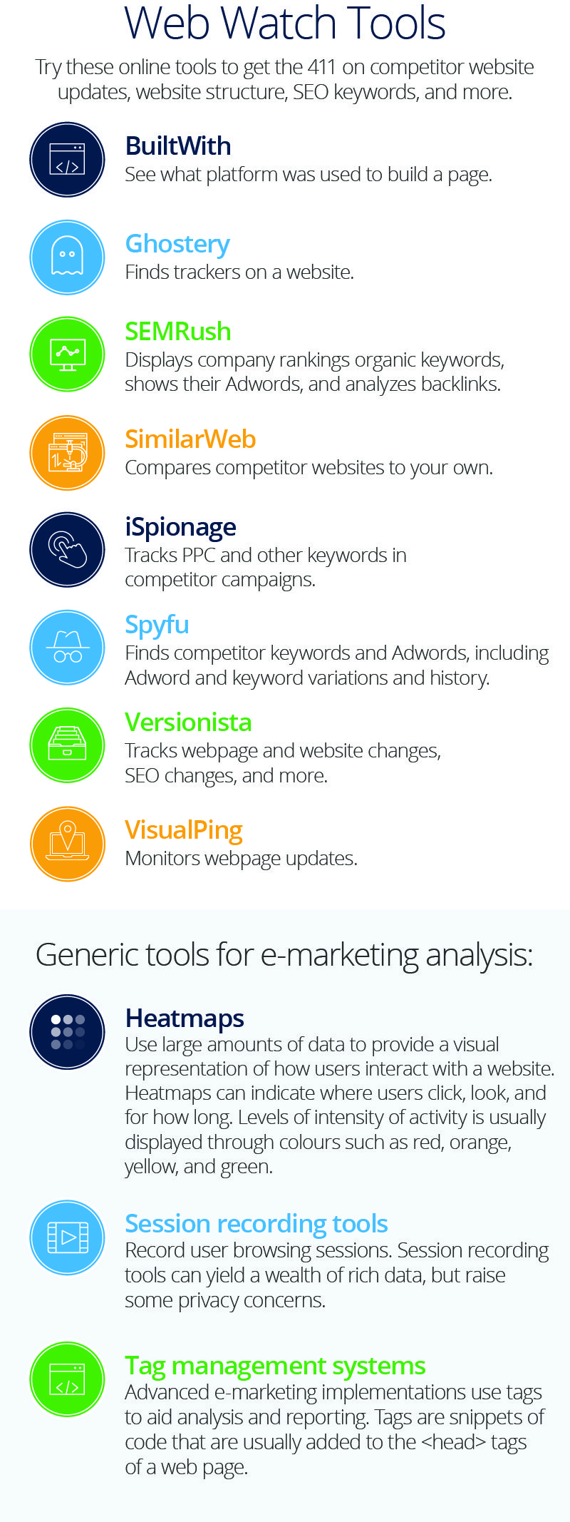 How to Run a Competitor Analysis in 5 Easy Steps [+ Free Template