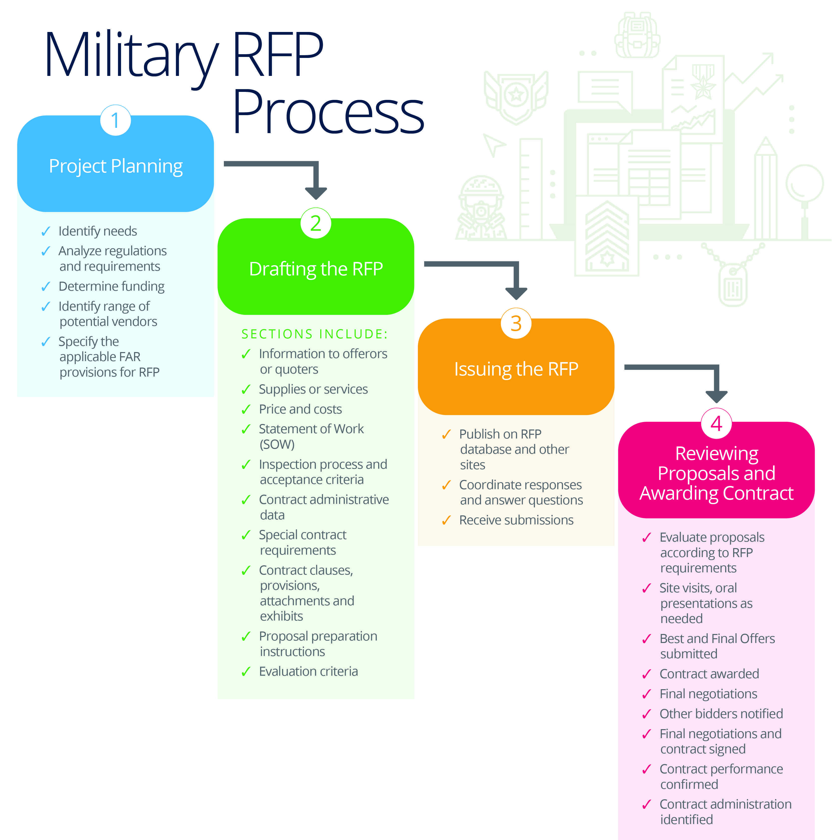 Master Your Company’s RFP Process | Smartsheet