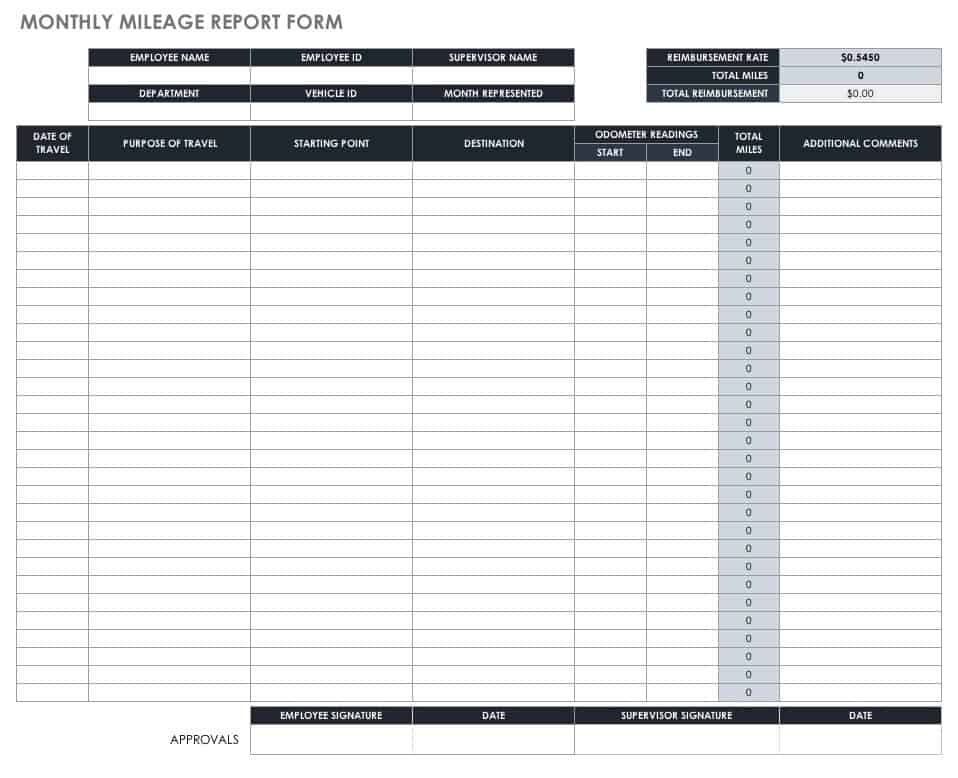 Free Mileage Log Templates Smartsheet (2023)