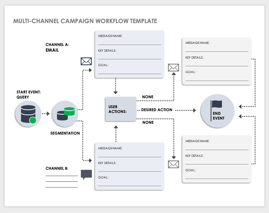 Multi Channel Campaign Workflow Template