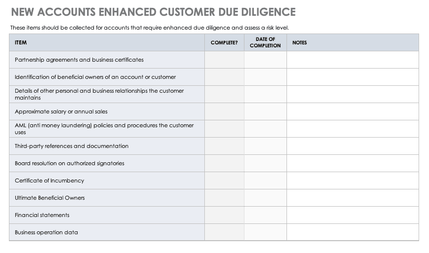 Get Started With Customer Due Diligence Smartsheet 9051