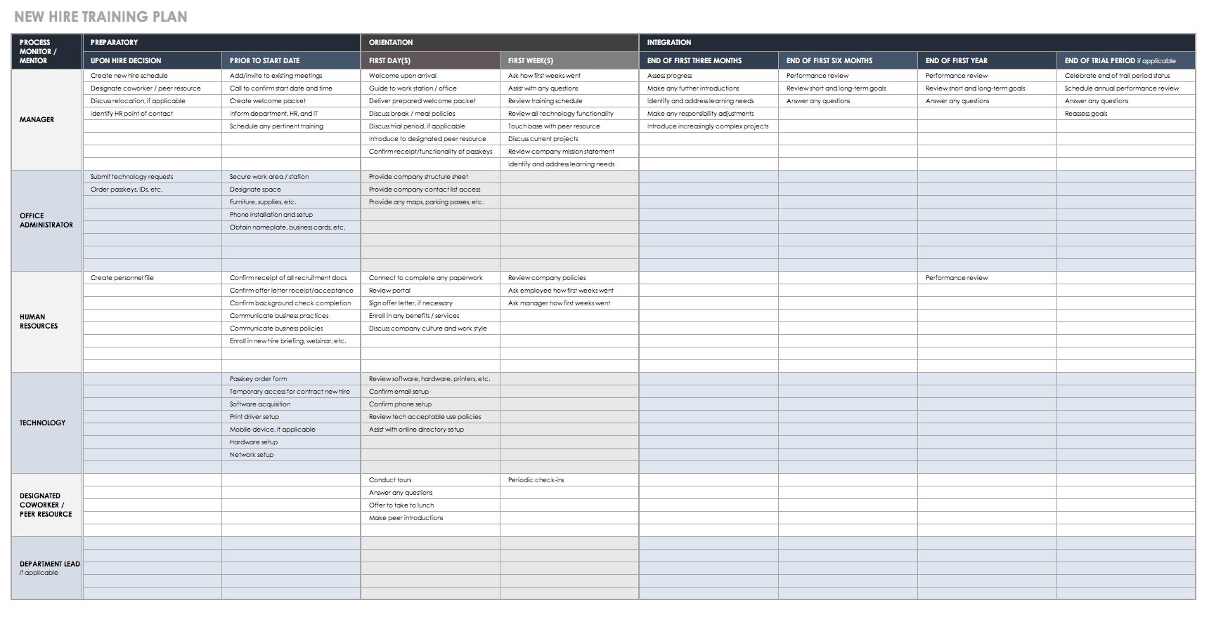 Best 2024 Training Plan, Template, and Samples for Training