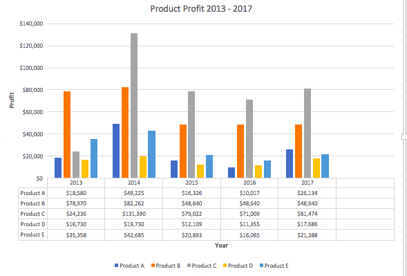 excel charts and graphs