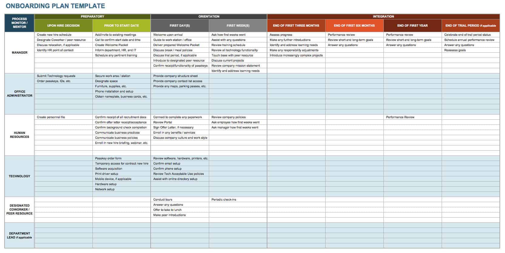 onboarding process business plan