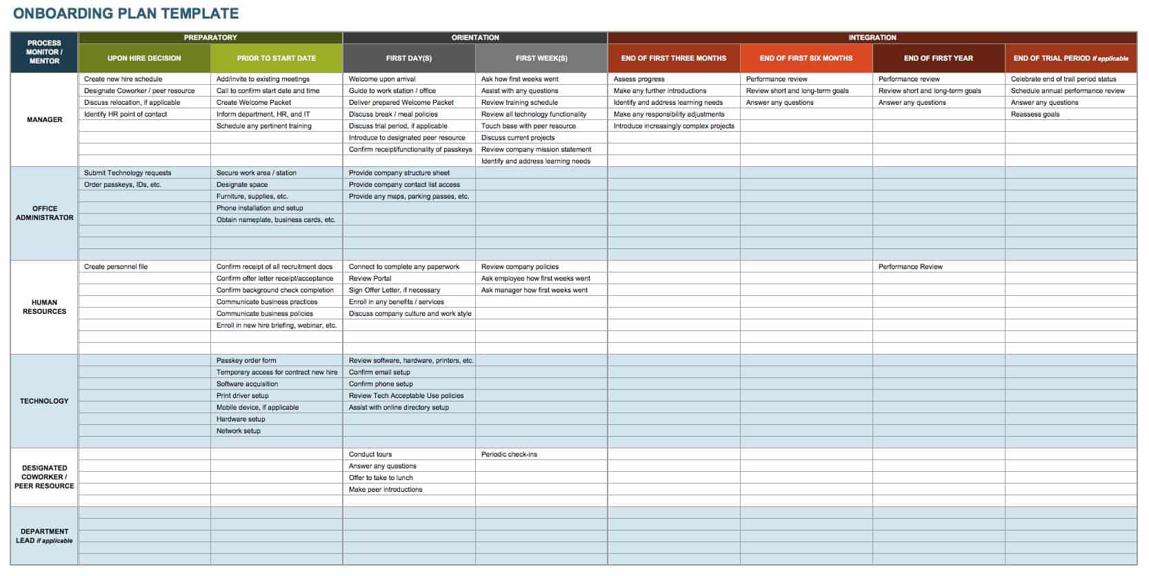 Onboarding Process For New Hires Template