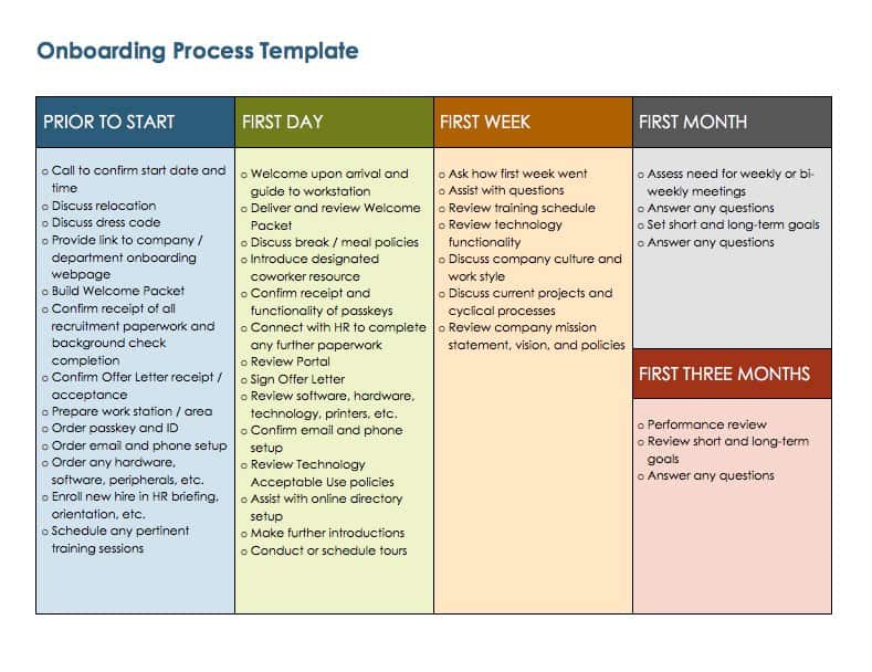 Best Templates 90 Day Onboarding Plan Template 