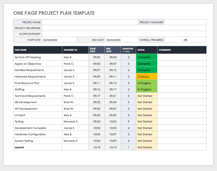 Free Project Plan Templates for Word Smartsheet