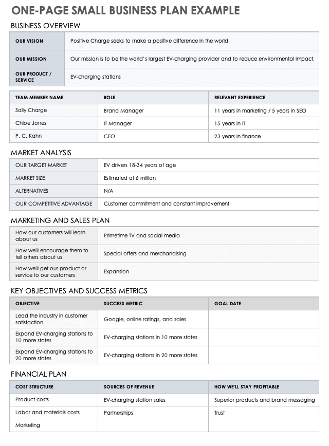 small business plan template ontario