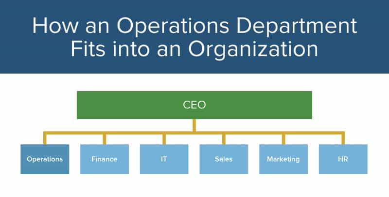 company operations presentation