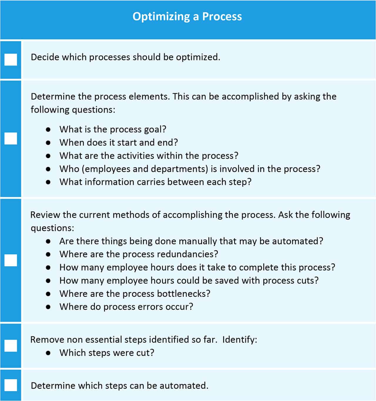 Business Process Modeling And Notation Bpmn 101 Smartsheet 2502