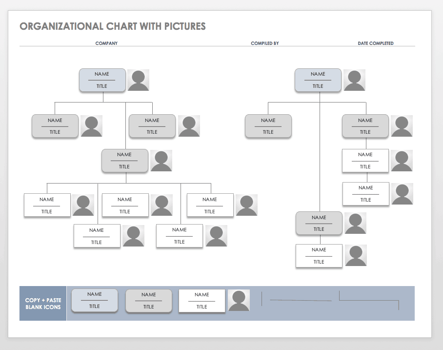 Free Chain Of Command Template Cronoset