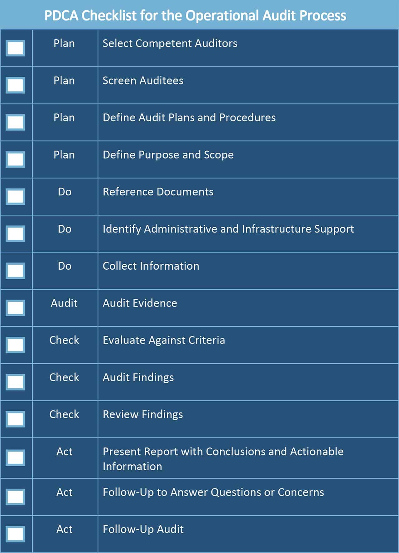 All About Operational Audits Smartsheet