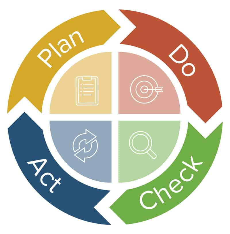 systems improvement and tqm