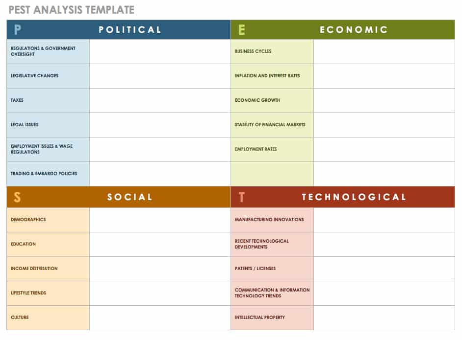 PEST analysis template