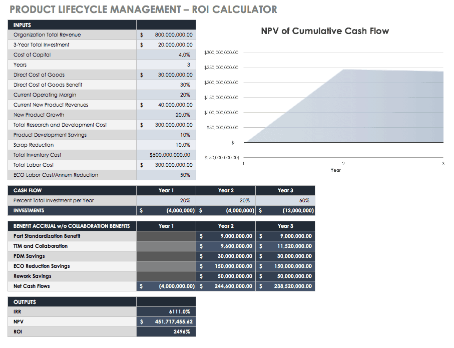 roi template excel free