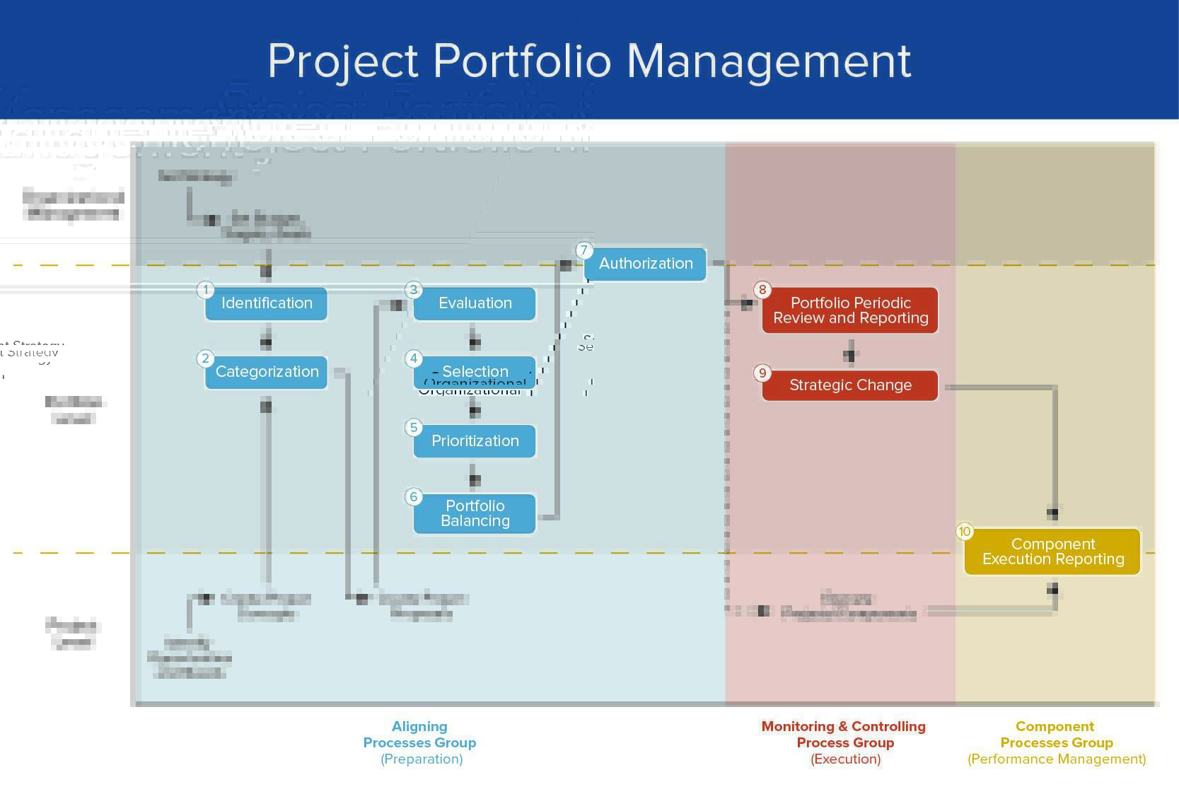 agile project and portfolio management a systematic literature review
