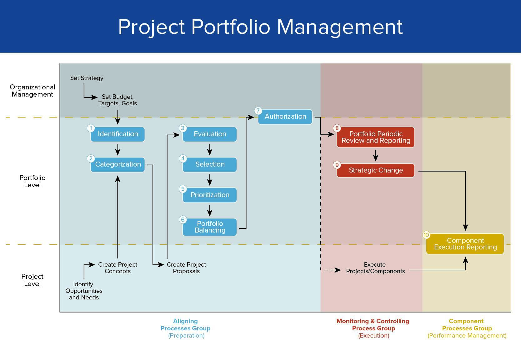 project portfolio management