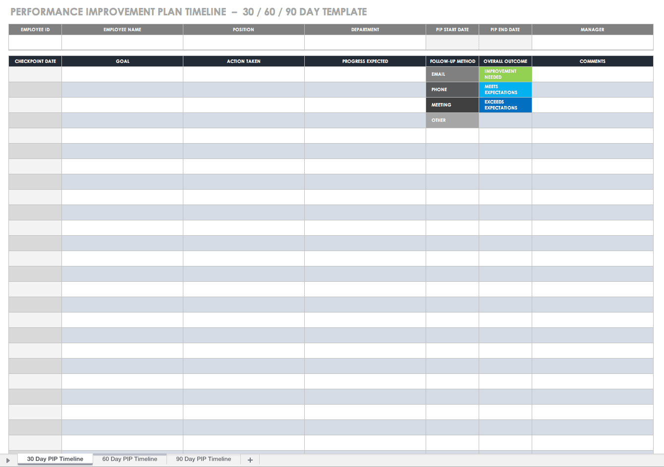 90 day performance improvement plan template