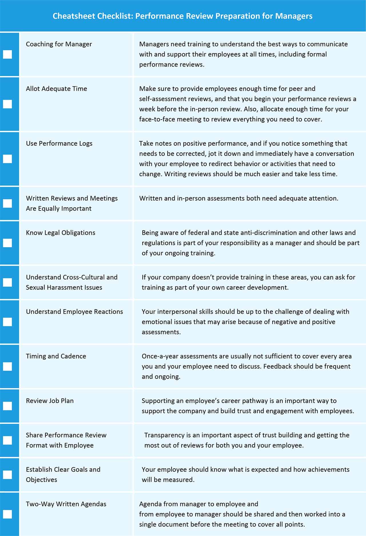 checklist for new managers