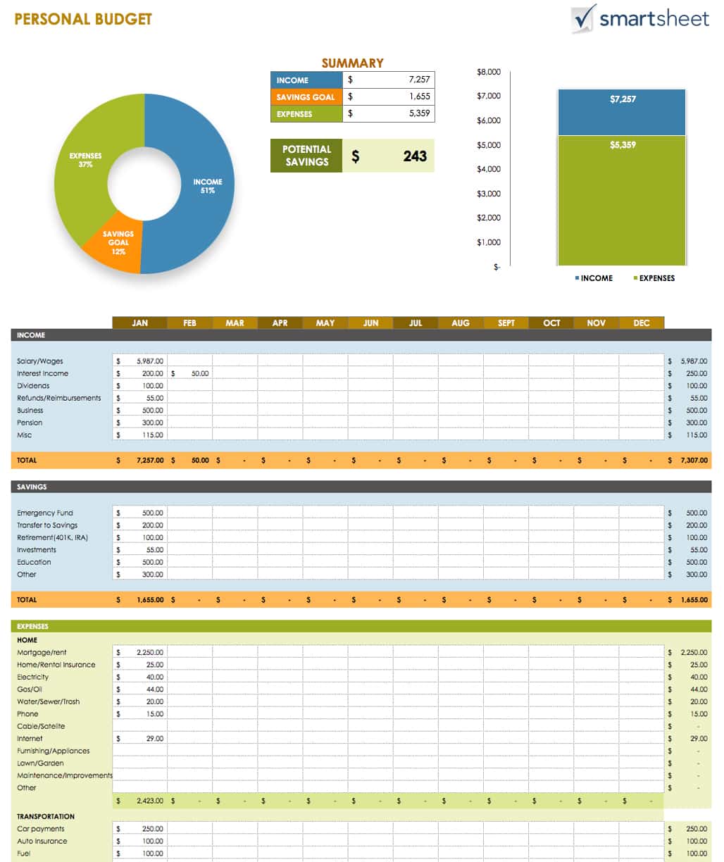 Free Expense Report Templates Smartsheet