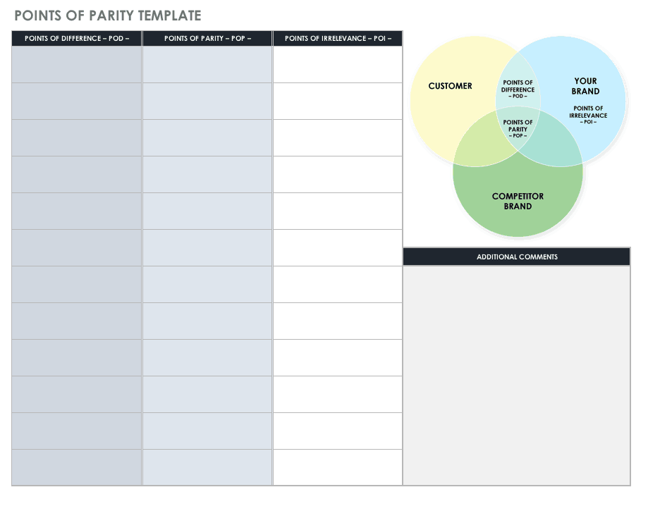 How to Write and conduct a Competitive Analysis - Bplans