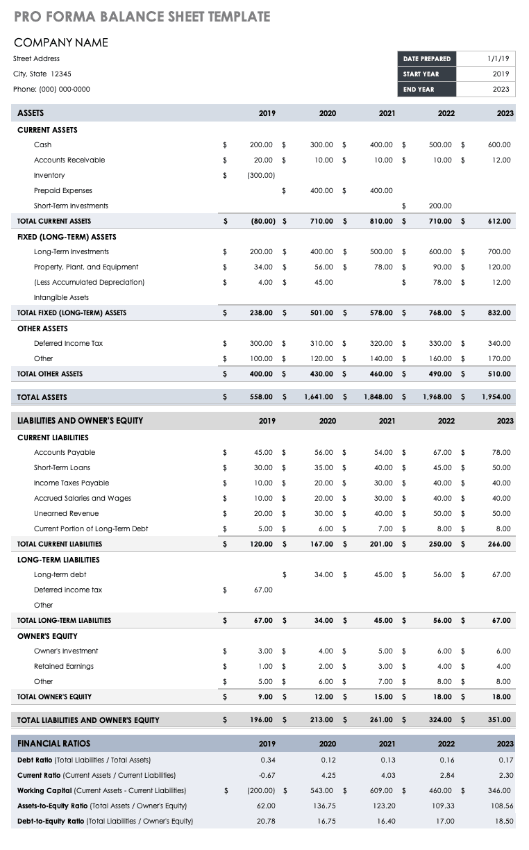 Non Profit Balance Sheet Template Excel For Your Needs