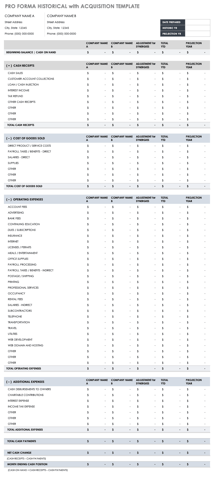 Pro Forma Financial Statements Smartsheet (2022)