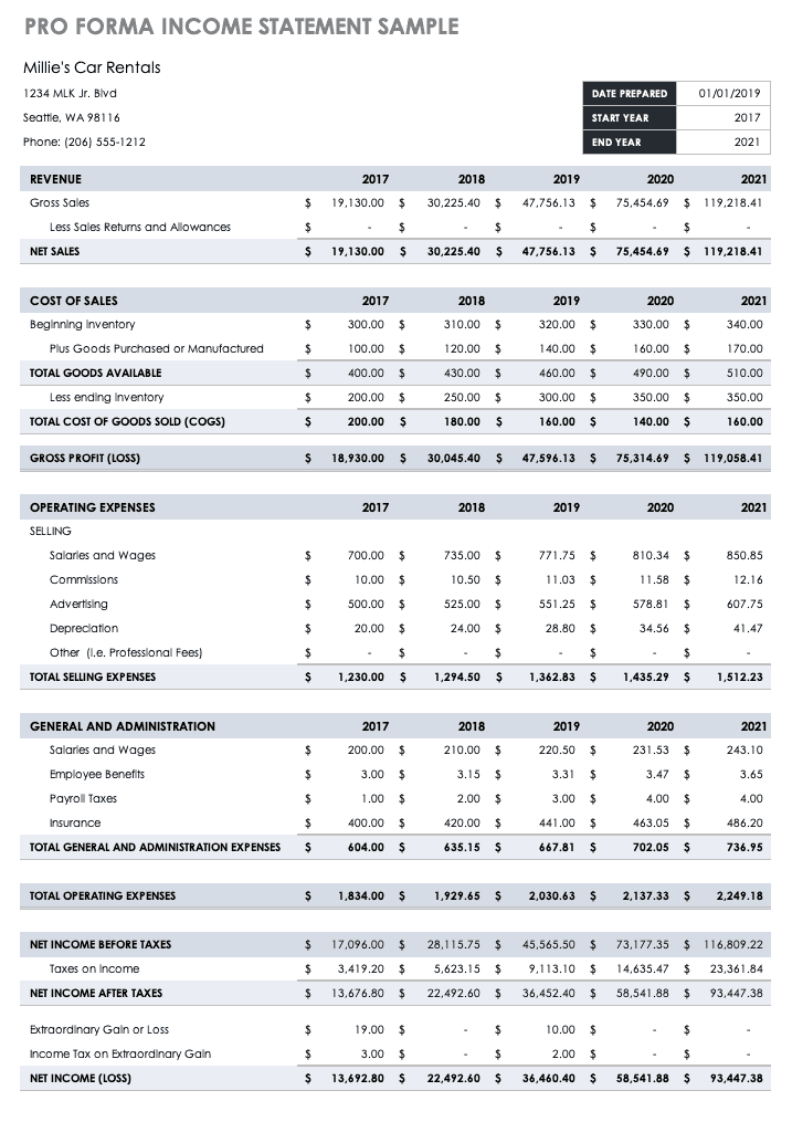 Pro Forma Financial Statements Smartsheet