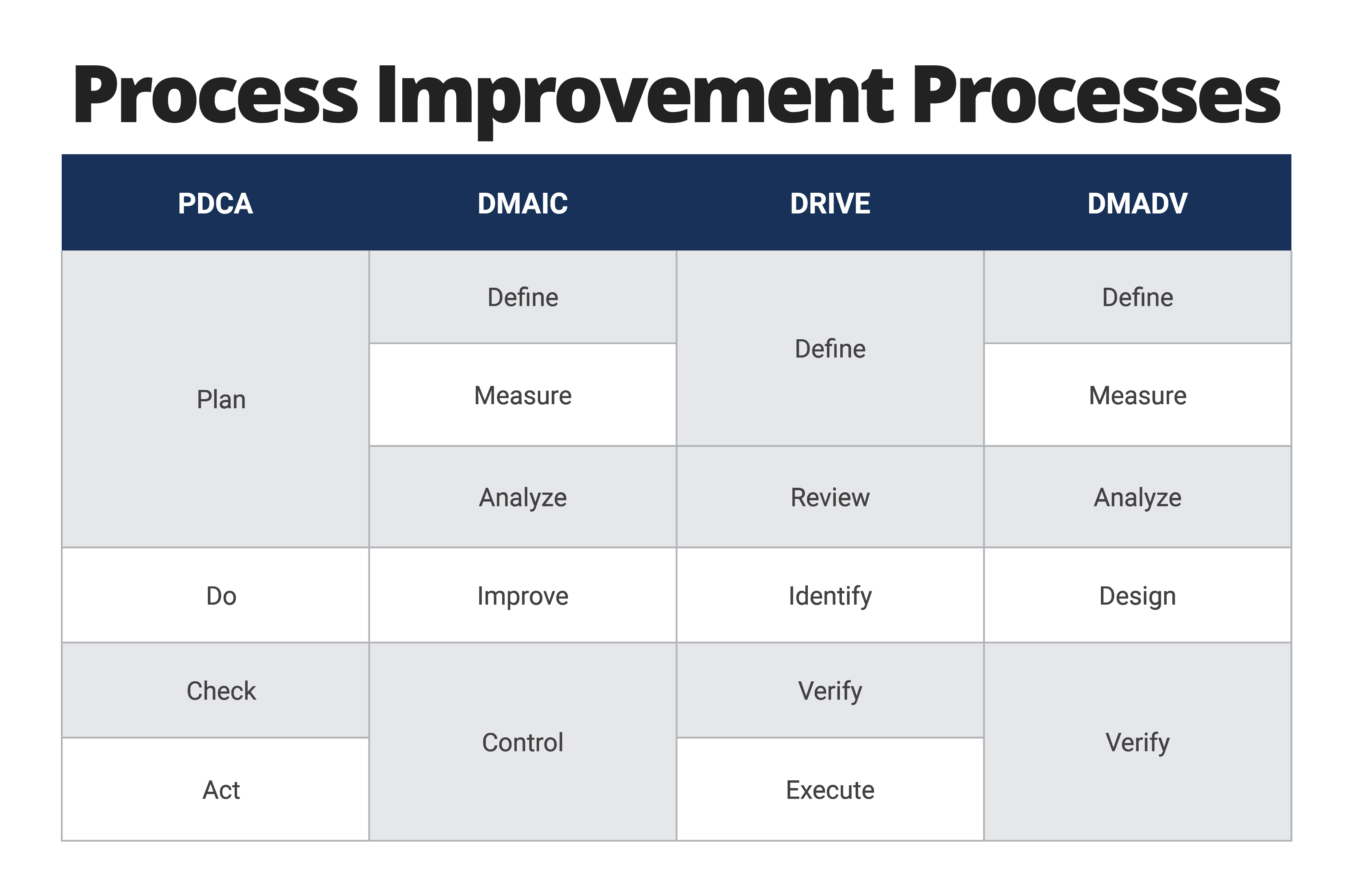 Process Improvement Templates