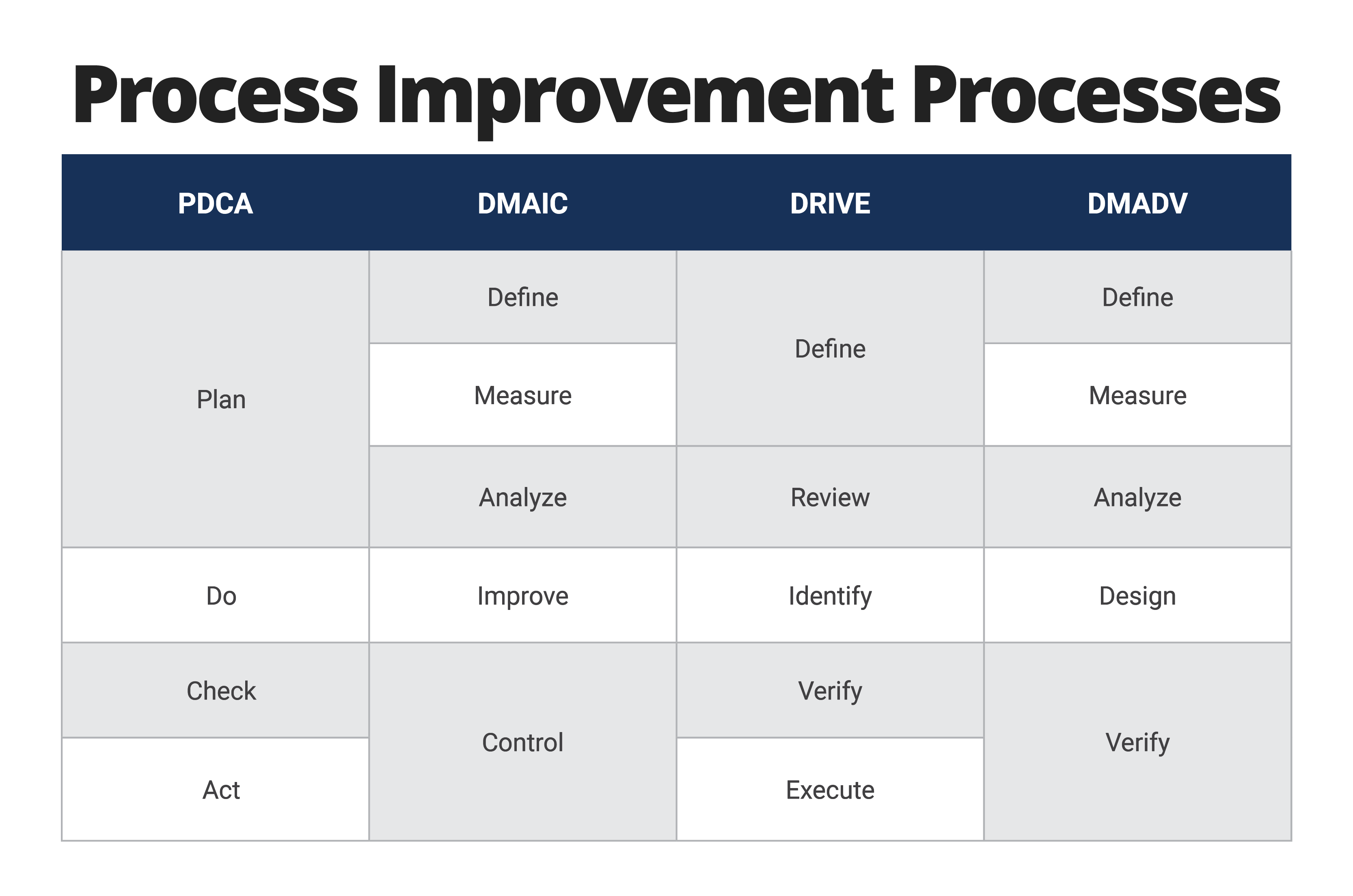 Business Process Improvement Plan Template 7256