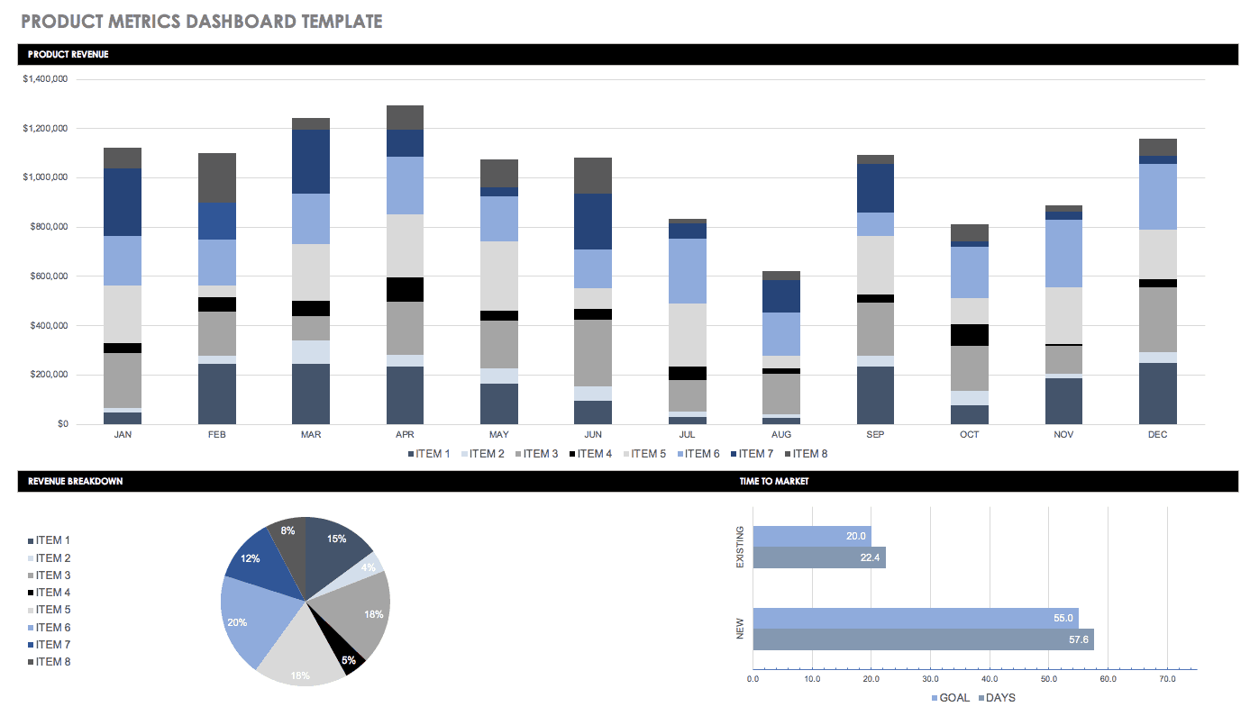 Free Dashboard Templates Samples Examples Smartsheet