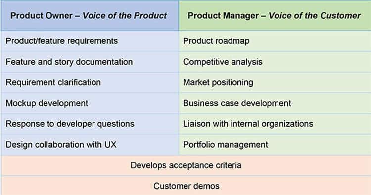 Area Product Owner - Large Scale Scrum (LeSS)