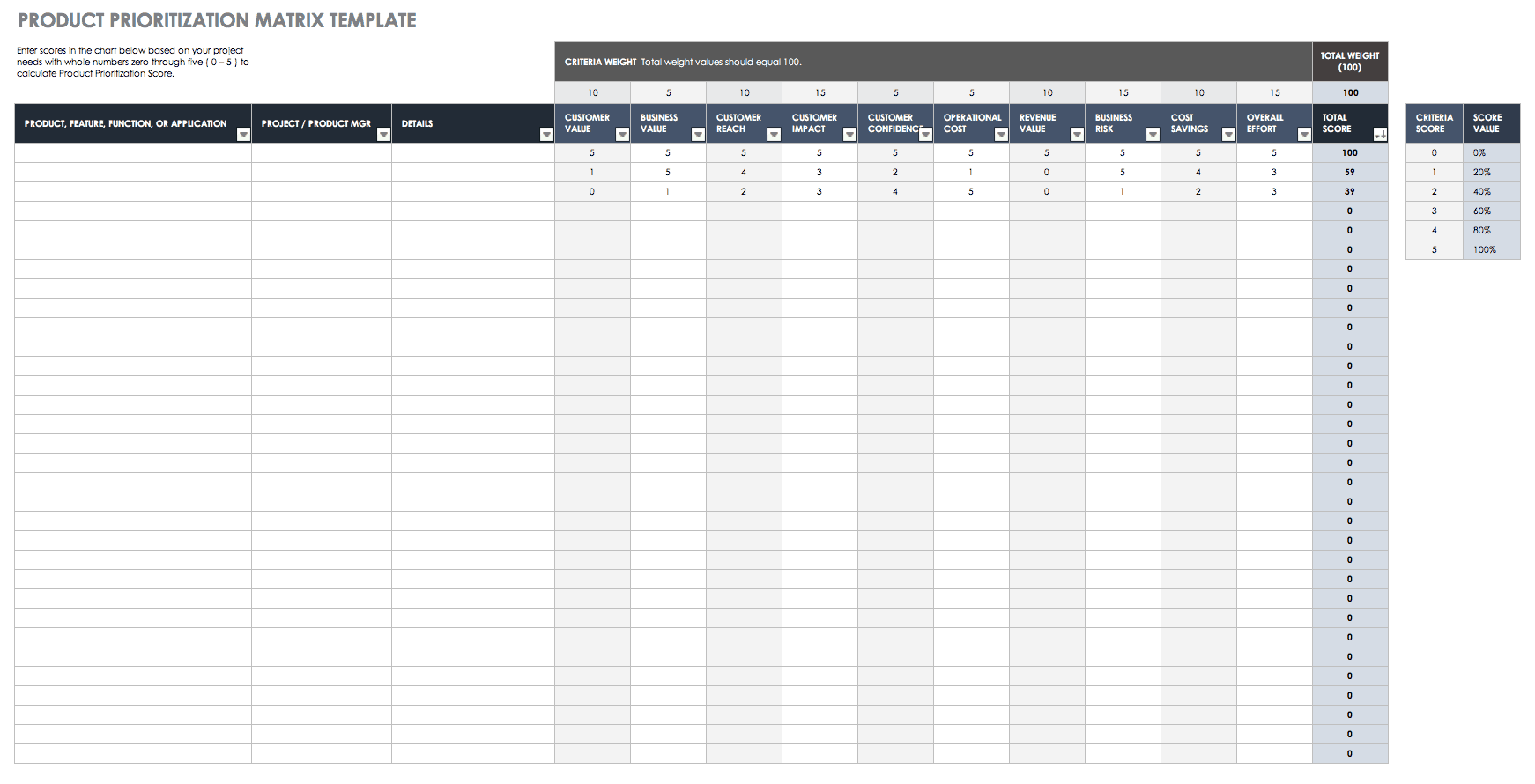 six sigma prioritization matrix