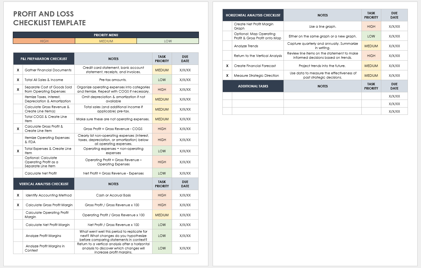 How To Create a Profit and Loss Statement