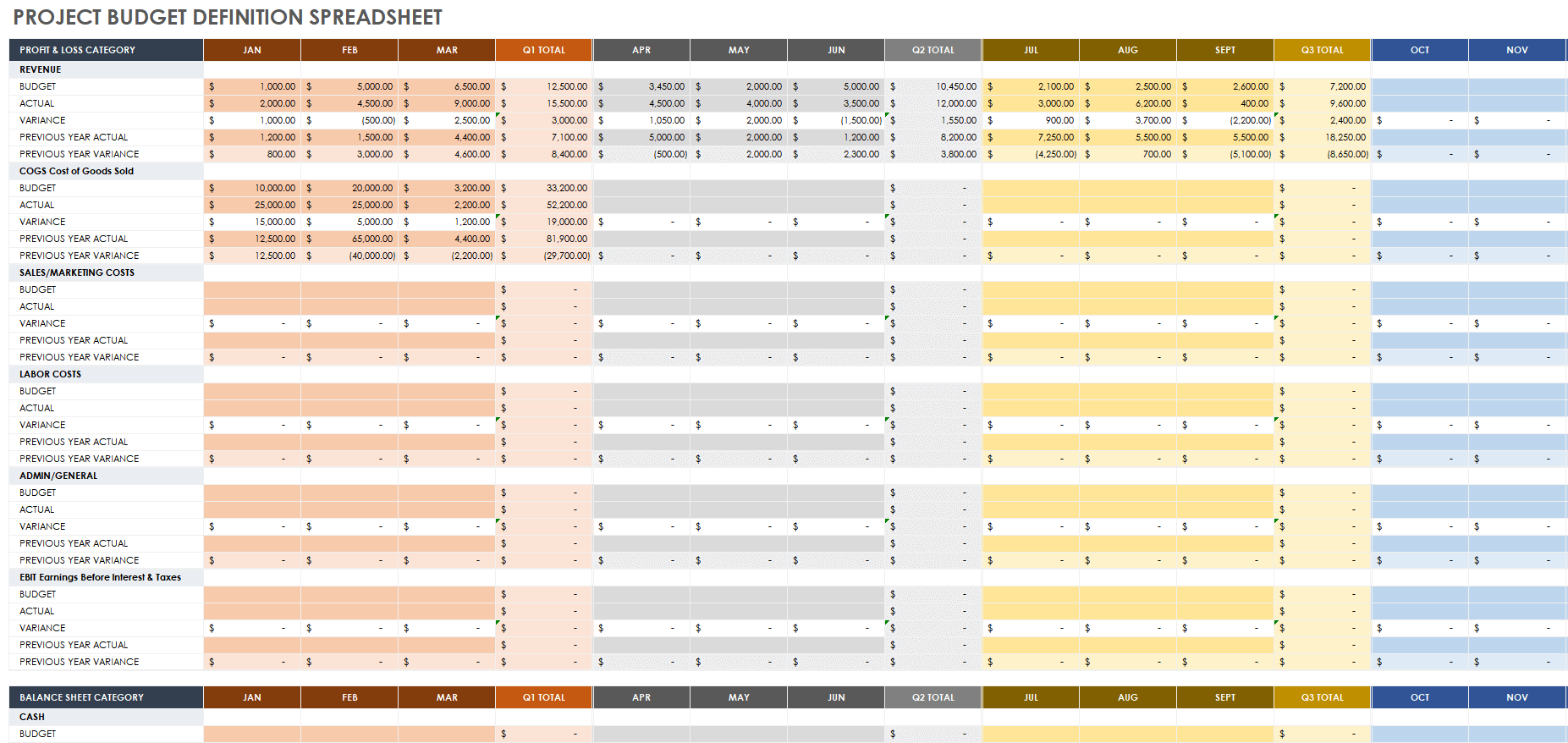 Project Budget Template Excel Excel Project Budget Te 5261