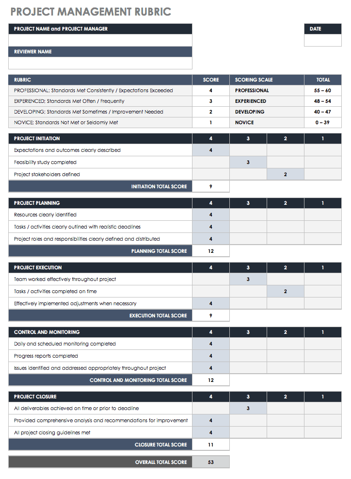 Hiring Rubric Template