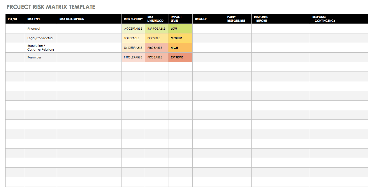 risk matrix template excel