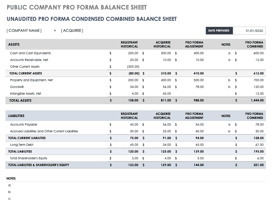 What Is A Pro Forma Template